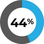 Employers look at job-related competencies more than grade