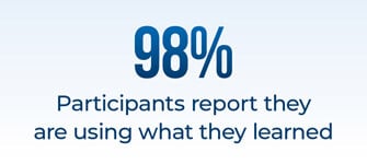 98% of participants report they learned skills they can immediately apply on the job.