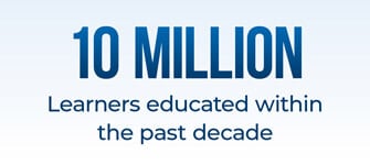 AMA has educated 10 million learners within the past decade.