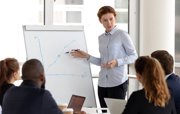 Employee Training and Development
