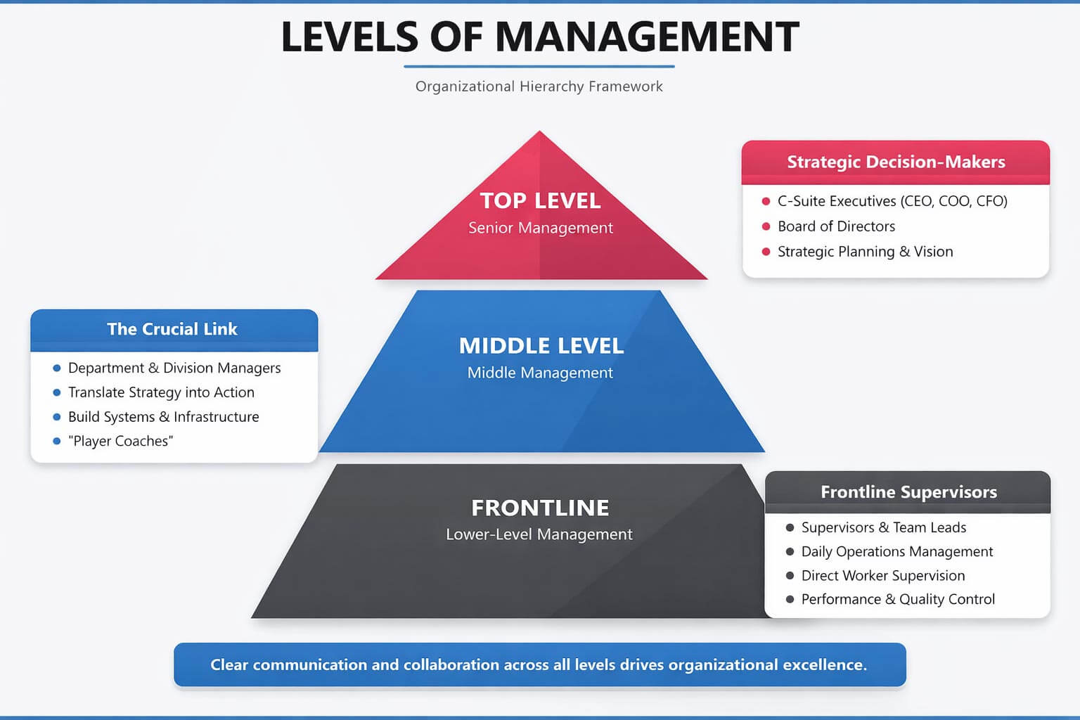 Top_Levels_of_Management_Infographic_AMA