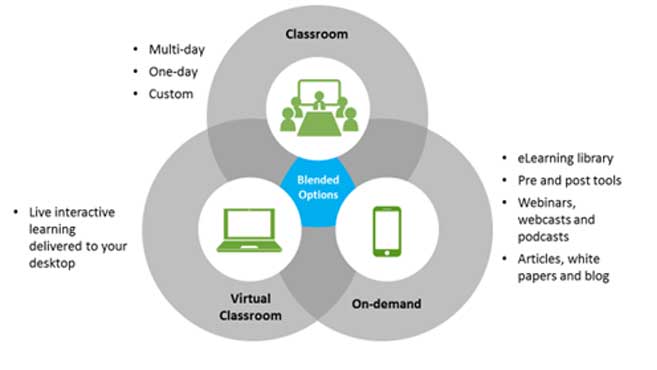 cls-how-you-can-learn